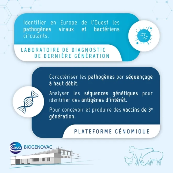 présentation Biogenovac